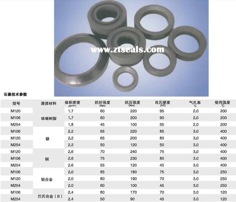 機械密封件